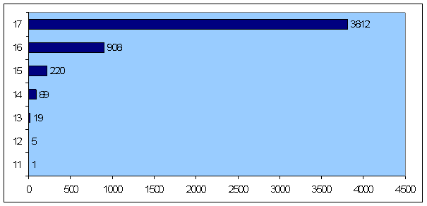 NB QSO