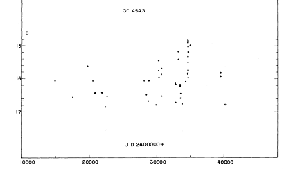 Historical light curves